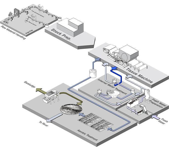 The Integrated EcoMill